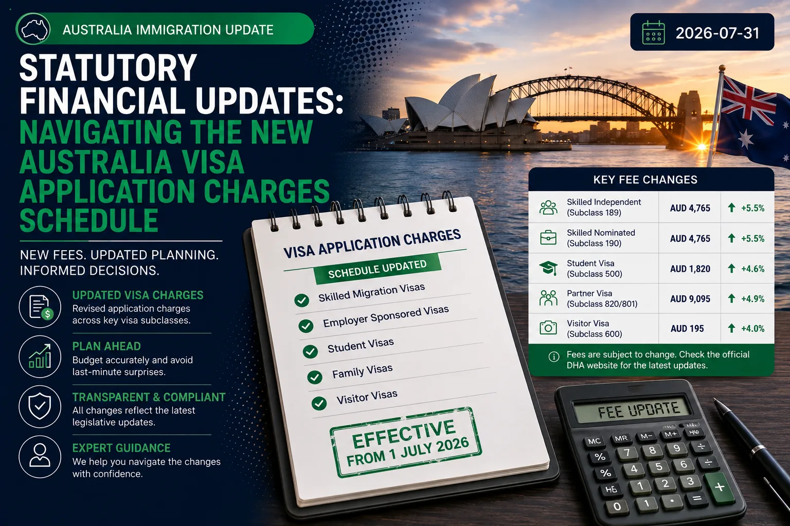 Statutory Financial Updates: Navigating the New Australia Visa Application Charges  Schedule 