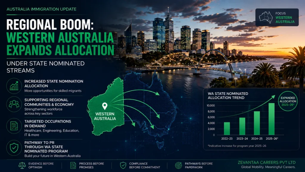 Regional Boom: Western Australia Expands Allocation Under State Nominated  Streams 