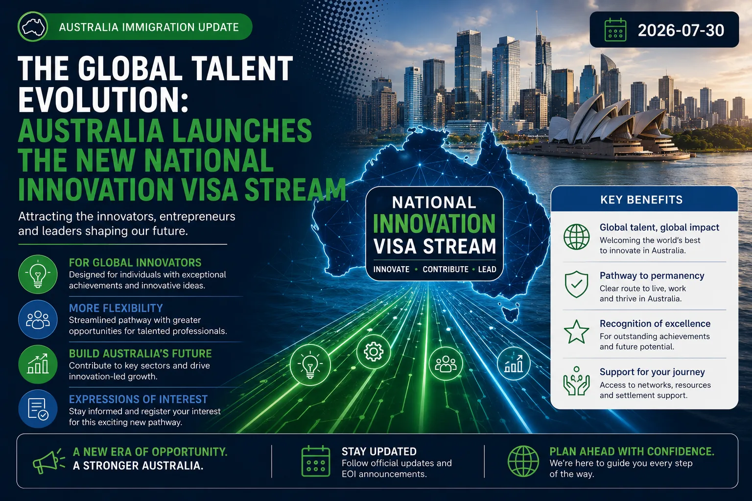 The Global Talent Evolution: Australia Launches the New National Innovation Visa Stream