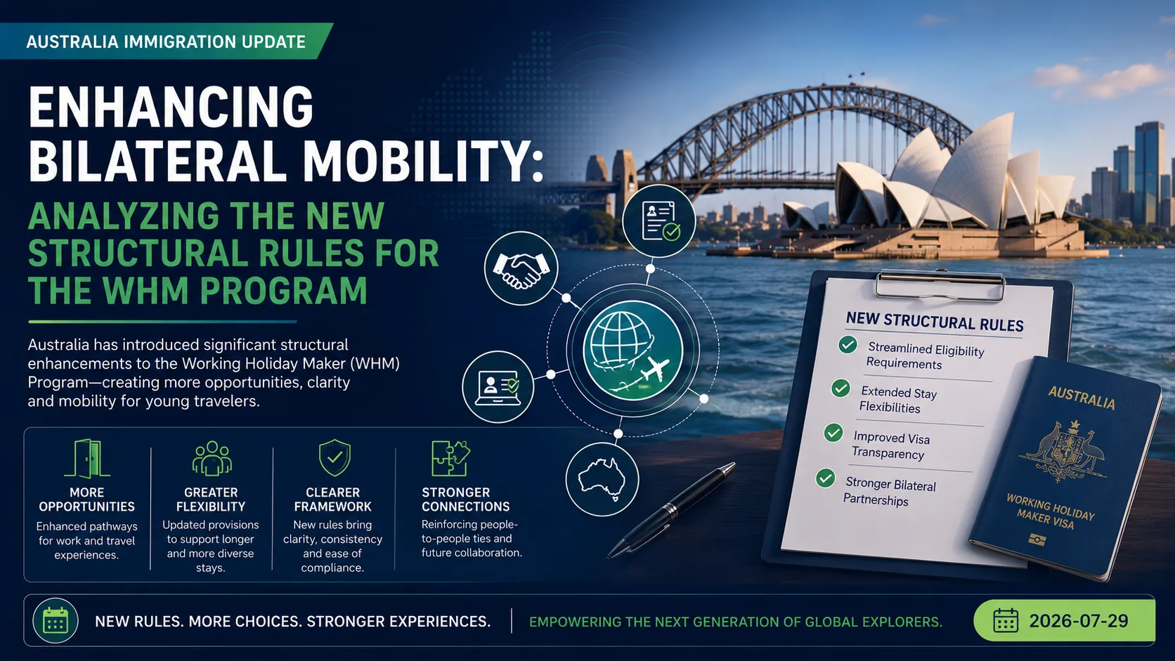 Enhancing Bilateral Mobility: Analyzing the New Structural Rules for the WHM Program