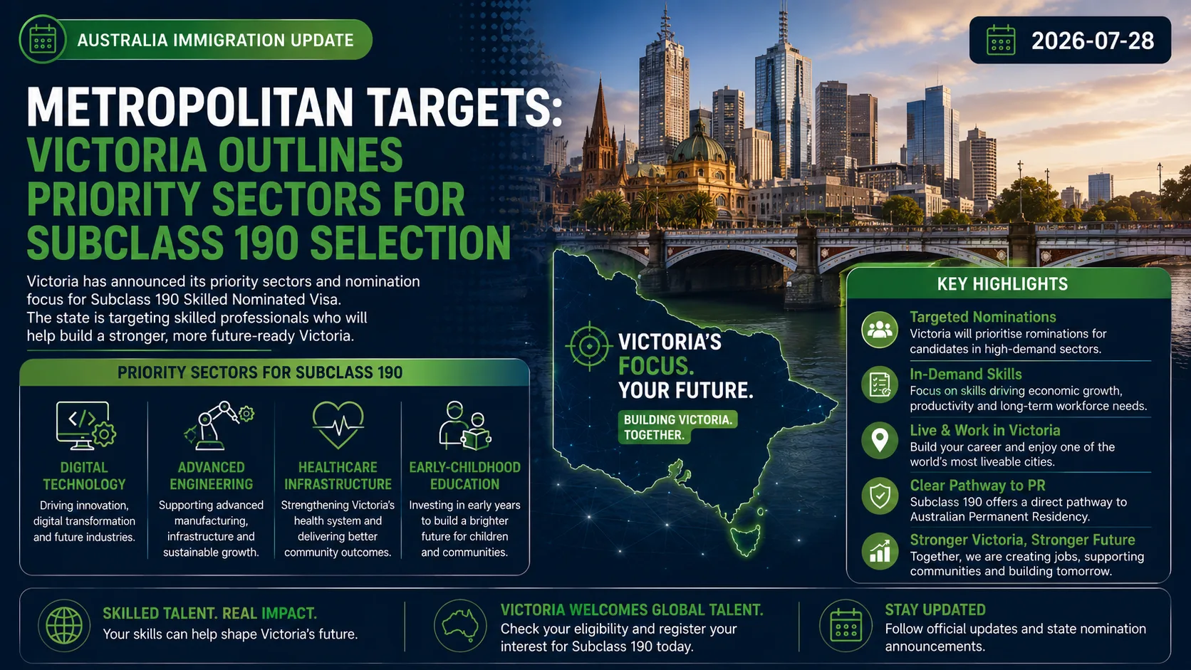 Metropolitan Targets: Victoria Outlines Priority Sectors for Subclass 190 Selection