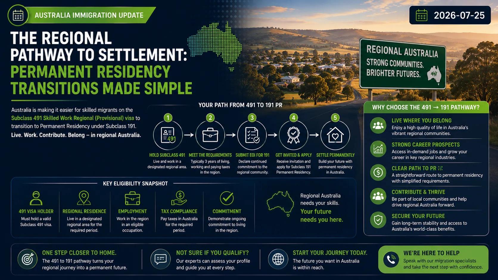 The Regional Pathway to Settlement: Permanent Residency Transitions Made Simple