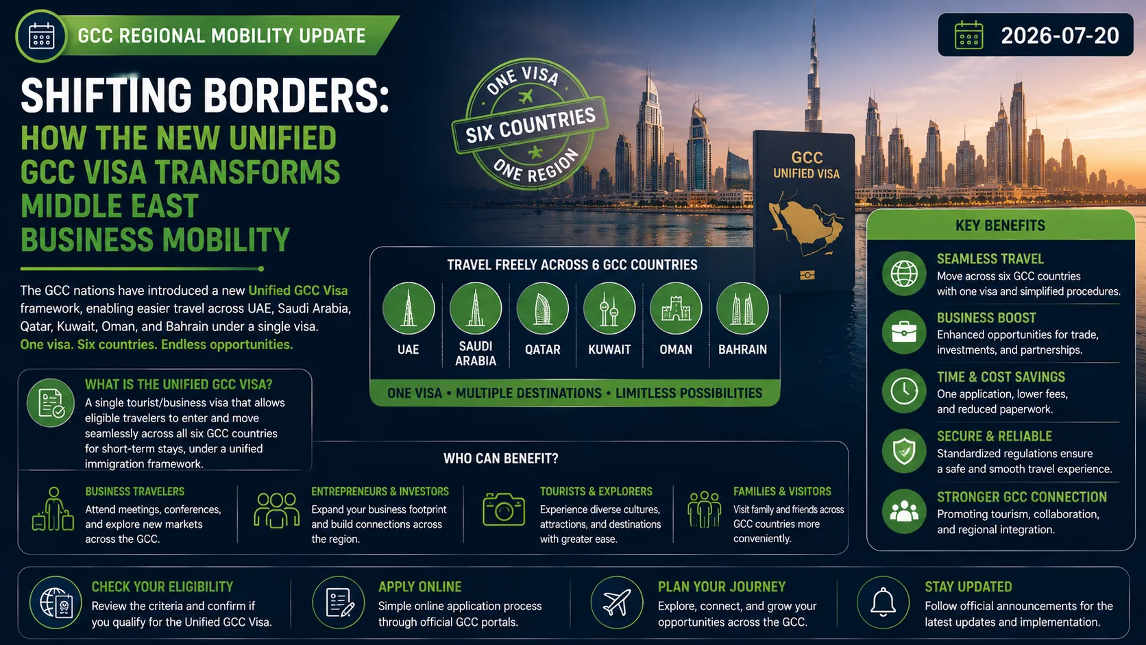 Shifting Borders: How the New Unified GCC Visa Transforms Middle East Business Mobility