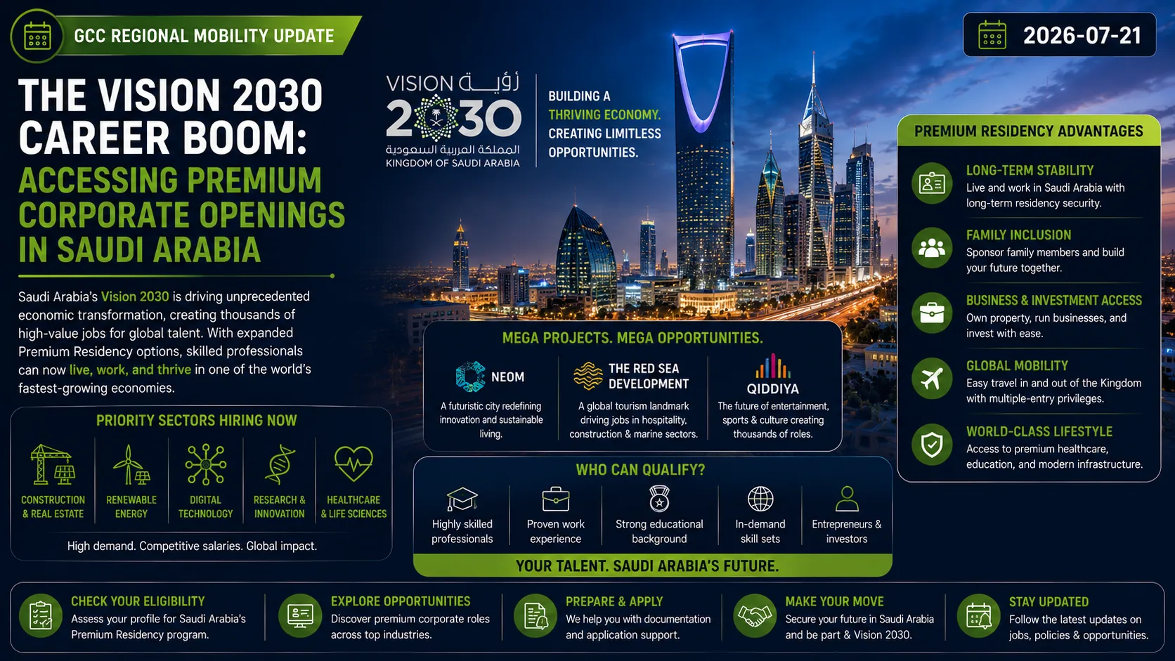 The Vision 2030 Career Boom: Accessing Premium Corporate Openings in Saudi Arabia