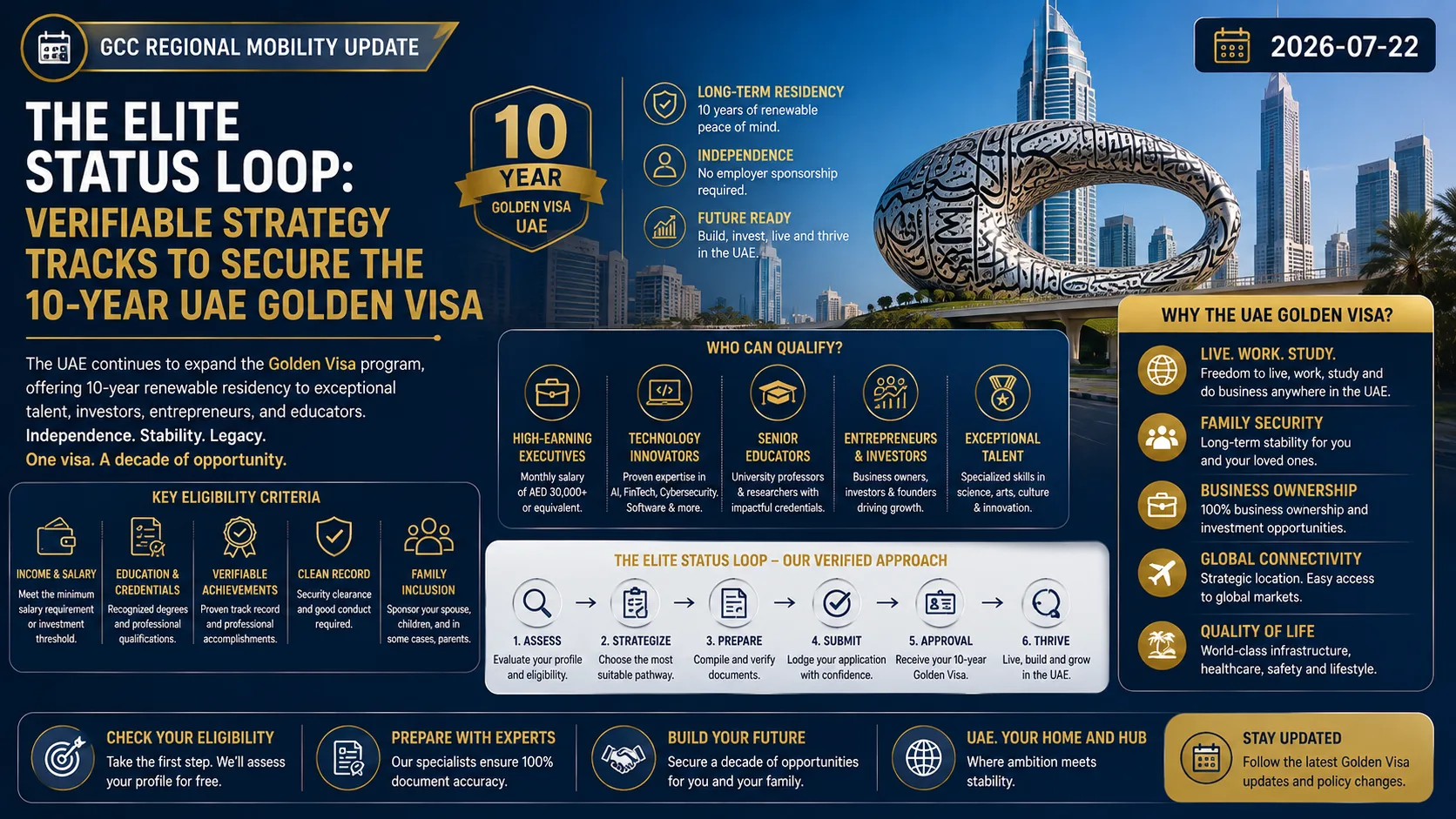 The Elite Status Loop: Verifiable Strategy Tracks to Secure the 10-Year UAE Golden Visa