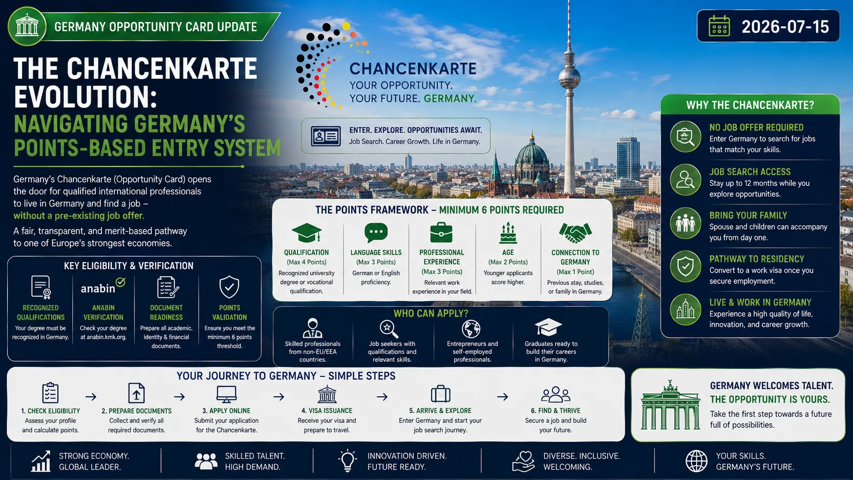 The Chancenkarte Evolution: Navigating Germany’s Points-Based Entry System 
