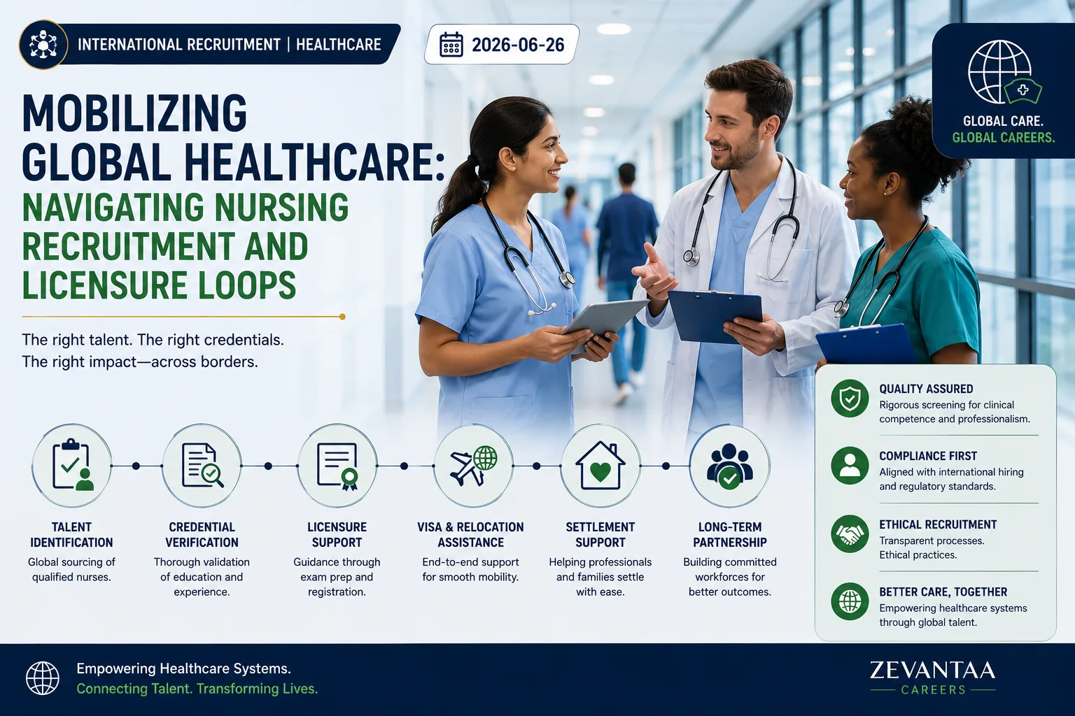 Mobilizing Global Healthcare: Navigating Nursing Recruitment and Licensure Loops